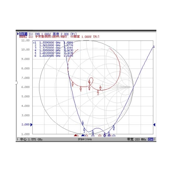 Dálkové ovládání GPS Glonass & Beidou Vysoká přesnost 50cm Rozsah antény 