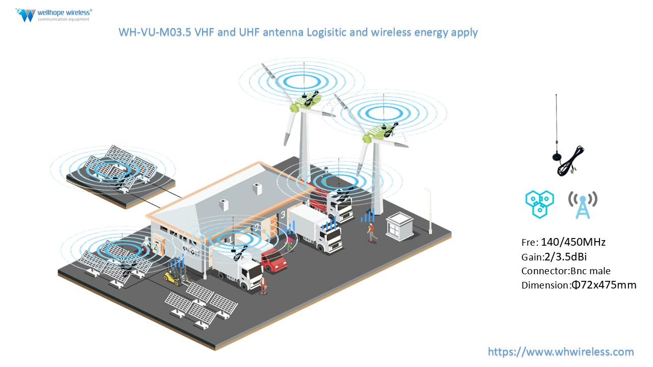 Proč zvolit anténu WH-VU-M03.5 VHF UHF pro IoT, správu vozového parku a průmyslové aplikace